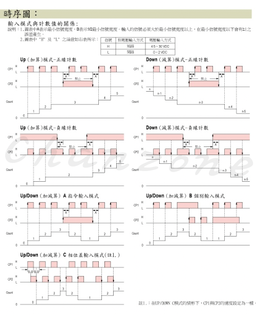 安良電氣 多功能數位式計數器 H5KLR