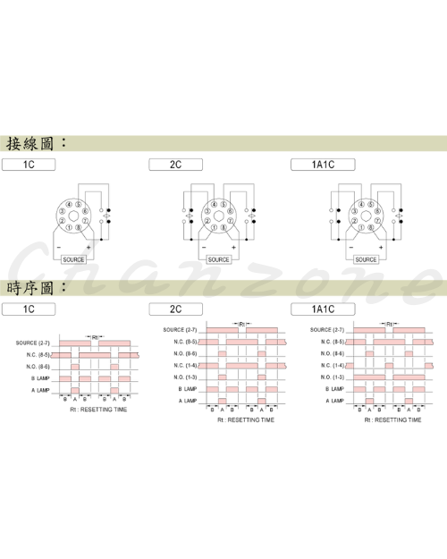 安良電氣 雙調型限時繼電器 ACT
