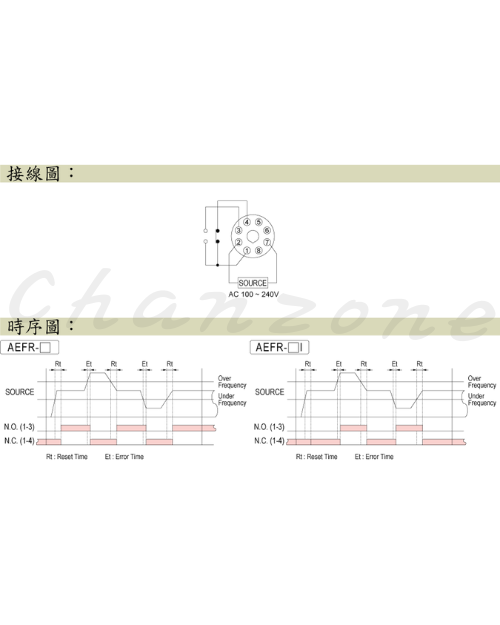 安良電氣 數位型頻率保護繼電器 AEFR