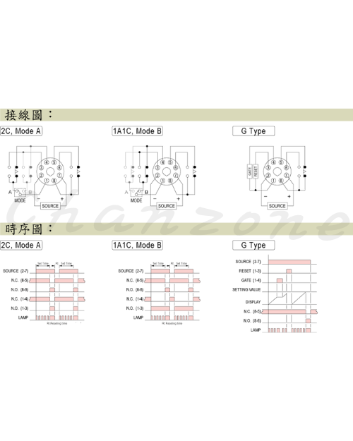 安良電氣 多段數位式限時繼電器 AH4CN-R