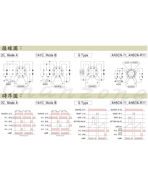 安良電氣 數字型限時繼電器 AH5CN