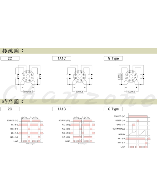 安良電氣 數字型限時繼電器 AH5E
