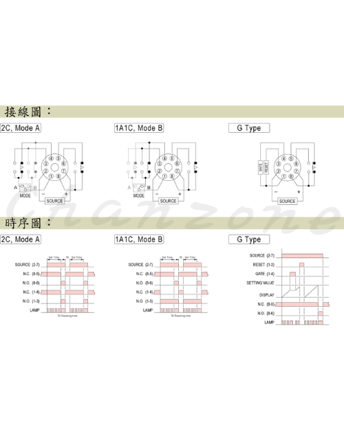 安良電氣 數字型限時繼電器 ASY