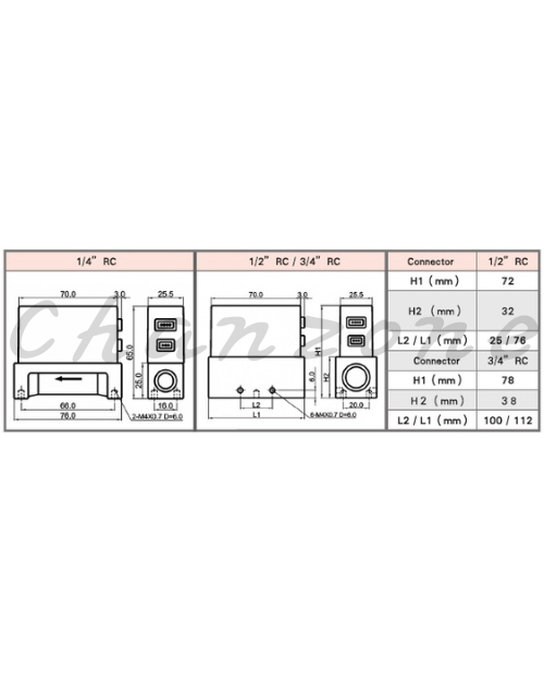 陽明電機 ATF系列-標準型 熱質式氣體數位流量計 ATF-□□