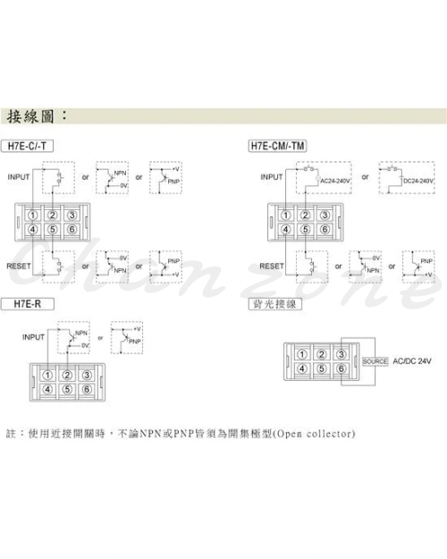安良電氣 小型加總計數器/累時計/轉速表 H7E