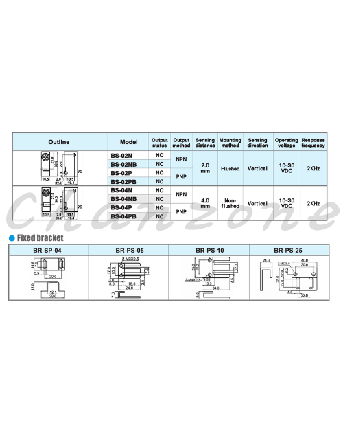 陽明電機 PS系列-微動開關型 近接傳感器 BS-02N/BS-02NB