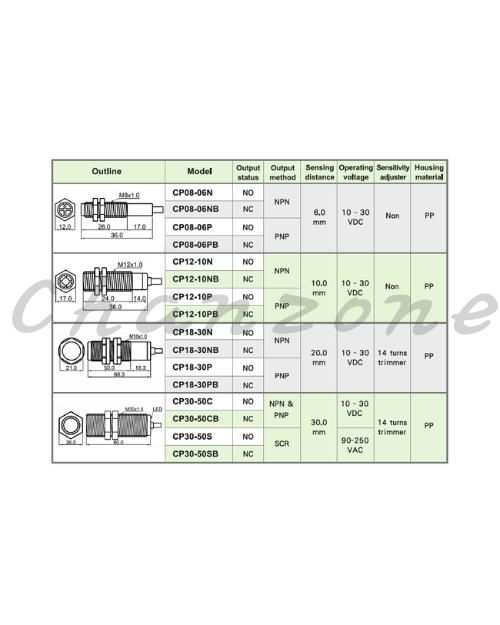 陽明電機 CP系列-M12圓管型 靜電容式近接傳感器 CP12-10N/CP12-10NB/CP12-10P/CP12-10PB