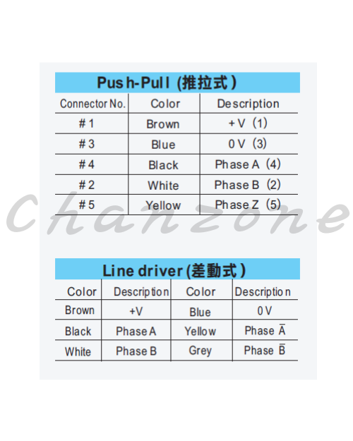 陽明電機 EMS系列-Die-cast Zn 外殼 增量式磁條尺 EMS-100/EMS-100-H/EMS-100D/EMS-100D-H