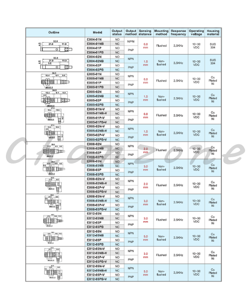 陽明電機 EX系列-M8圓管型 強固型近接傳感器 EX08-02N/EX08-02N-V/EX08-02NB/EX08-02NB-V