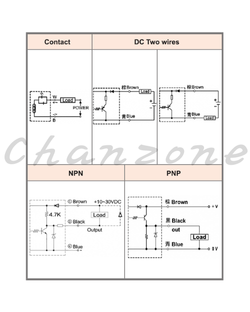 陽明電機 FC系列 磁簧傳感器 FC-36ZD/ZN/ZP