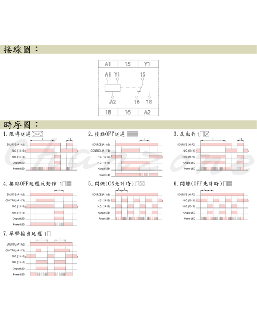 安良電氣 多功能限時繼電器 H3D-M