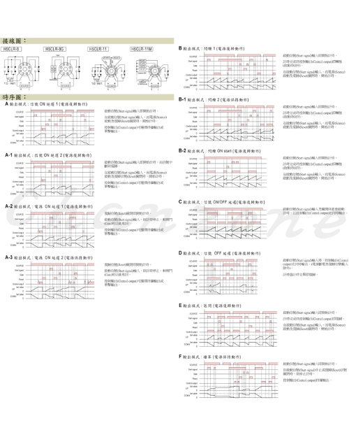 安良電氣 多功能數位式限時繼電器 H5CLR