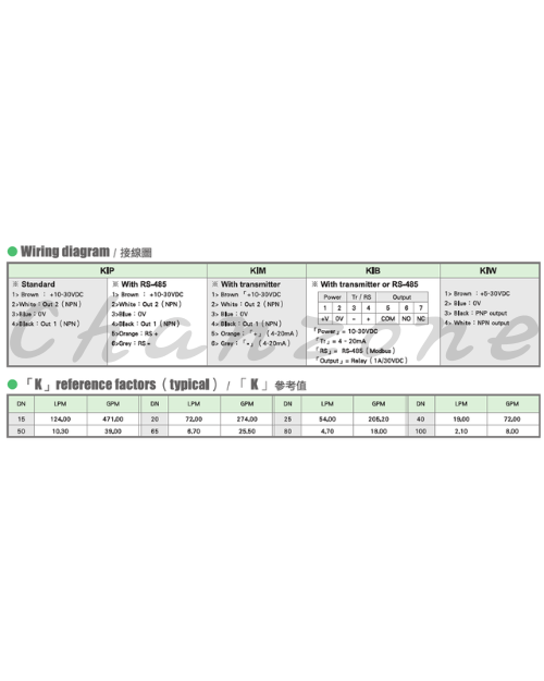 陽明電機 KI系列-大圓頭插管式/數顯液體 轉子式流量計 KIB-□□