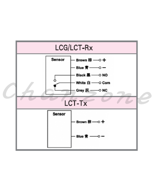 陽明電機 LCG系列-鏡片反射式 防水型車道光電傳感器 LCG-10MRBE