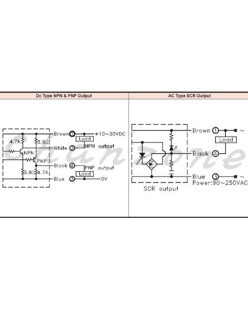 陽明電機 M18系列-鏡片反射式/M12接頭型 圓型光電傳感器 CDM-2MX-V-M12