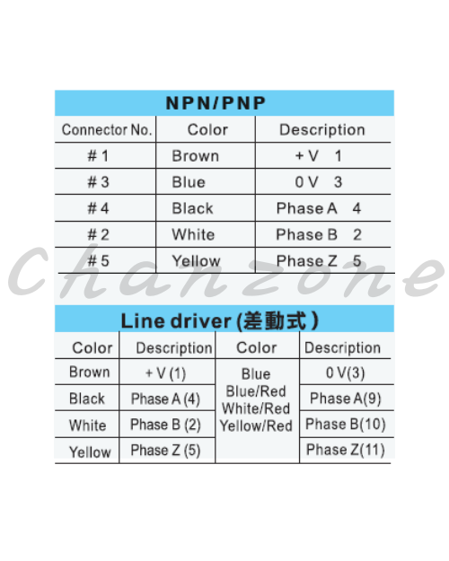 陽明電機 方型 MEP系列-增量型 電磁式譯碼器 MEP-□□□□