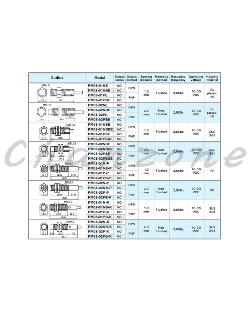 陽明電機 PM系列-M8圓管型 近接傳感器 PM08-01N-P/PM08-01NB-P