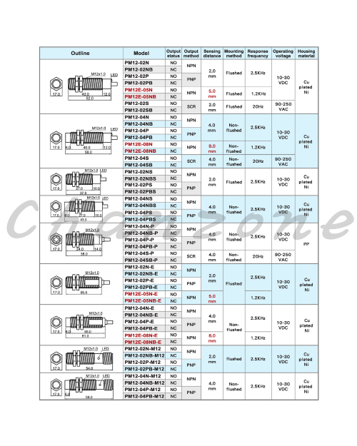 陽明電機 PM系列-M12圓管型 近接傳感器 PM12E-05N/PM12-05NB