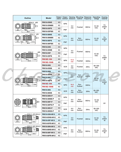 陽明電機 PM系列-M18圓管型 近接傳感器 PM18-08NS/PM18-08NBS/PM18-08PS/PM18-08PBS