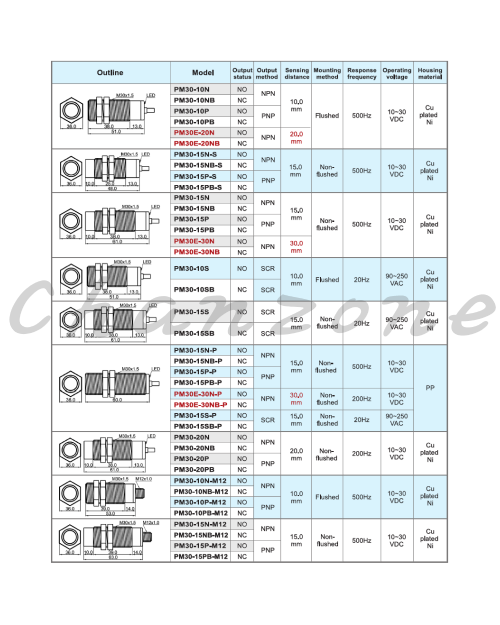 陽明電機 PM系列-M30圓管型/M12接頭式 近接傳感器 PM30-15N-M12/PM30-15NB-M12/PM30-15P-M12/PM30-15PB-M12