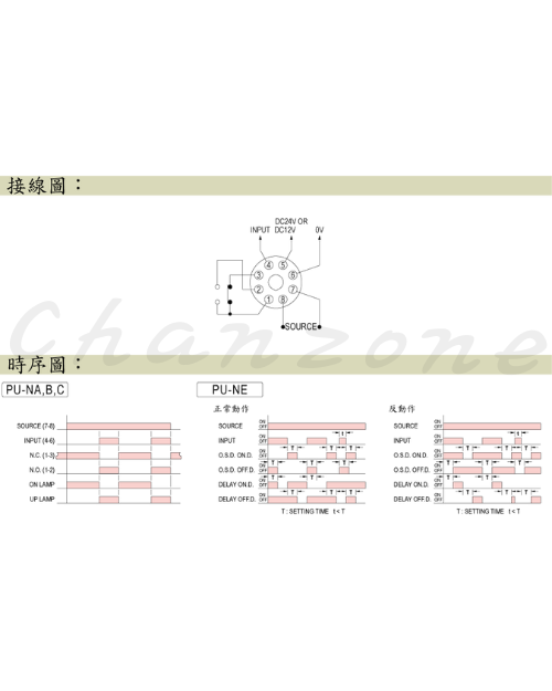 安良電氣 電源供給控制器 PU-N□