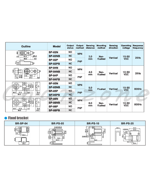 陽明電機 PS系列-扁型 近接傳感器 SP-04N/SP-04NB/SP-04P/SP-04PB