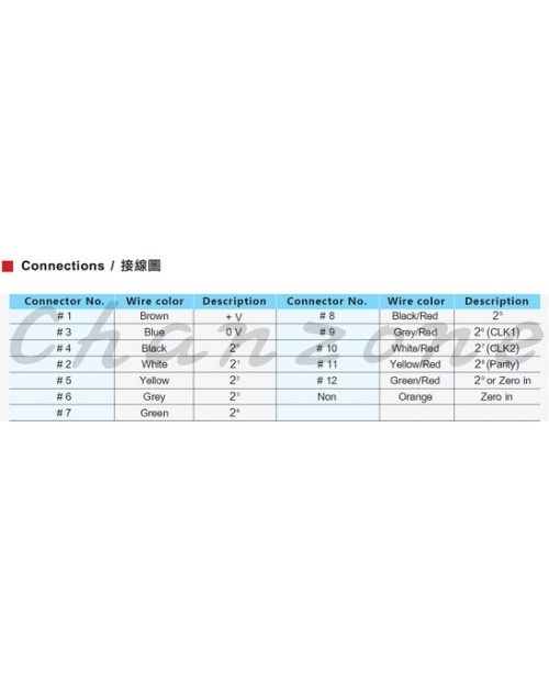 陽明電機 50Ø MAT系列-絕對值型 電磁式譯碼器 MAT-□□□□