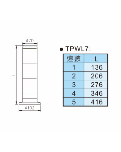 天得科技 積層式警示燈 TPWL7