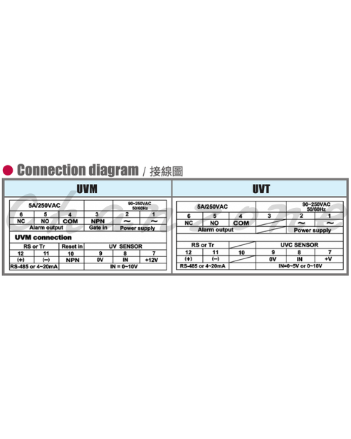 陽明電機 UVC&UVA系列 傳感器 UVC/UVA-□□-□□G