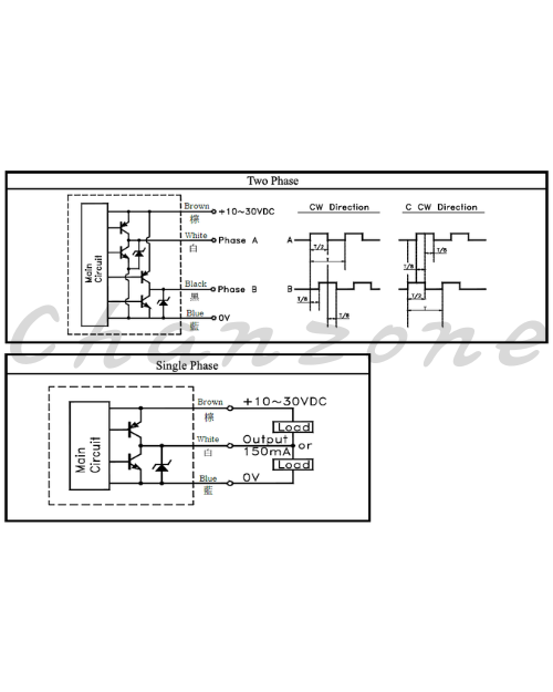 陽明電機 WE系列-米輪 長度發訊器(砲台) WE-M1/M2/M3