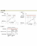 安良電氣 小型加總計數器/累時計/轉速表 H7E