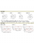 安良電氣 預置型計數器 AH5CK