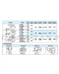 陽明電機 PS系列-長條型 近接傳感器 LS-04P-V/LS-04PB-V