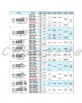 陽明電機 PM系列-M12圓管型 近接傳感器 PM12-04N/PM12-04NB/PM12-04P/PM12-04PB/PM12-04S/PM12-04SB