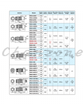 陽明電機 PM系列-M18圓管型 近接傳感器 PM18-08N/PM18-08NB/PM18-08P/PM18-08PB/PM18-08S/PM18-08SB