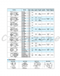 陽明電機 PS系列-方型/M12接頭式 近接傳感器 PS-25C-M12/PS-25C-V-M12/PS-25CB-M12/PS-25CB-V-M12