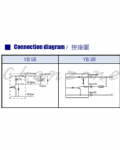 陽明電機 YB系列-3.0Ø線孔 光電式斷紗檢測器 YB-3R/RH/RS